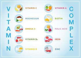 Vitamin complex banner vector