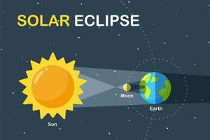 Solar eclipse science design vector