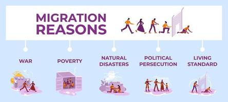 Plantilla infográfica de motivos de migración. vector