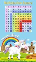 Multiplication square with unicorn theme background vector