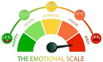 Emotional scale with arrow from green to red and face icons vector