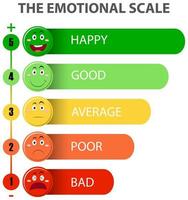 escala emocional de verde a rojo e iconos de cara