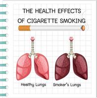 Poster on health effects of cigarette smoking vector