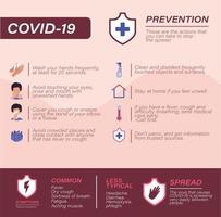 Covid 19 virus prevention tips vector design