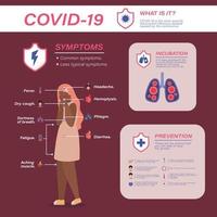 Síntomas del virus covid 19 y diseño vectorial de avatar de mujer enferma vector