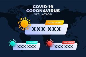 covid-19, covid 19 mapa de casos confirmados, cura, informe de muertes en todo el mundo a nivel mundial. Actualización de la situación de la enfermedad por coronavirus en 2019 en todo el mundo. mapas y titulares de noticias muestran situación y antecedentes de estadísticas vector