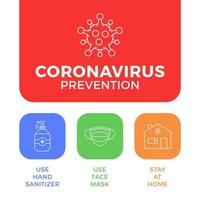 Prevention of COVID-19 all in one icon poster vector illustration. Coronavirus protection flyer with outline icon set. Stay at home, use face mask, use hand sanitizer