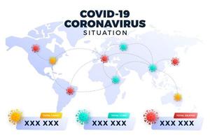 covid-19, covid 19 mapa de casos confirmados, cura, informe de muertes en todo el mundo a nivel mundial. Actualización de la situación de la enfermedad por coronavirus en 2019 en todo el mundo. mapas y titulares de noticias muestran situación y antecedentes de estadísticas vector