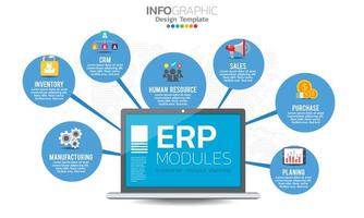 Infographic of enterprise resource planning ERP modules with diagram, chart and icon design.