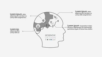 Rendering and presenting results through thought processes vector