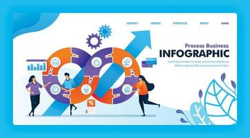 Landing page design of Business Infographic with flat Illustration cartoon character. Business data visualization of layout diagram, banner, web design, web page, website, homepage, mobile apps, UI. vector