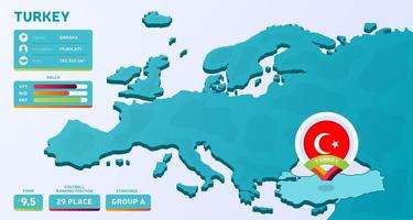 Isometric map of Europe with highlighted country Turkey vector