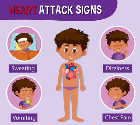 Medical information on heart attack signs