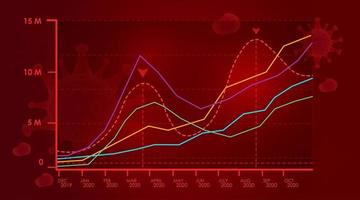 Second Wave Coronavirus pandemic outbreak 3D Rendering Banner vector