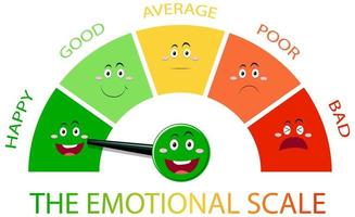 Emotional scale with arrow from green to red and face icons vector