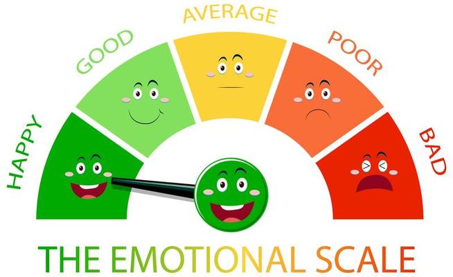 Emotional scale with arrow from green to red and face icons