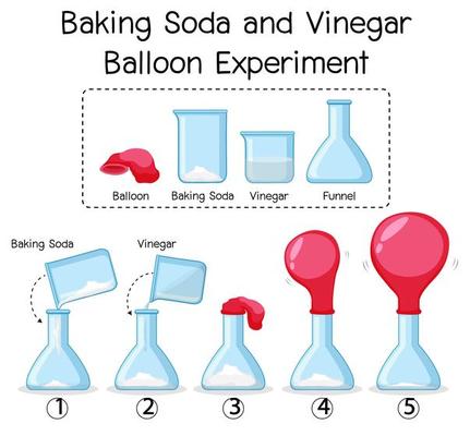 Science experiment with baking soda and vinegar balloon