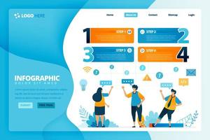 human illustration and infographic design for business options, steps in learning, education processes. Flat vector for landing page, web, website, banner, mobile apps, flyer, poster, brochure