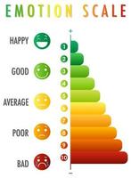 Emotional scale from green to red and face icons vector