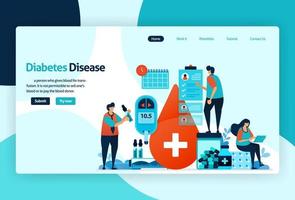 Vector flat illustration template of blood sugar and diabetes checks. blood sugar gauge, prevent and protect excess glucose, insulin levels limit. for banner, landing page, web, website, mobile apps