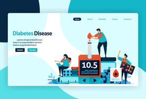 Vector flat illustration template of blood sugar and diabetes checks. awareness of insulin levels health checks in hospital, clinic, laboratory. for banner, landing page, web, website, mobile apps