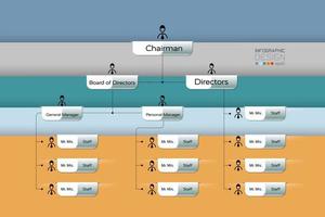 The organization design shows the functions of the work and describes the nature of the work line. infographic. vector