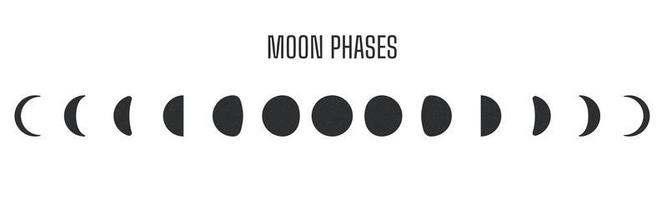 icono de fases lunares. vector de eclipse lunar la sombra del mundo oscurece la luna.