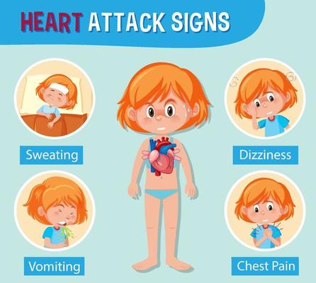 Medical information on heart attack signs