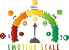 Emotional scale with arrow from green to red and face icons vector