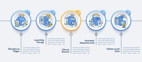 uso excesivo de redes sociales plantilla de infografía vectorial vector