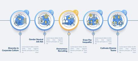 plantilla de infografía vectorial de consejos de implementación de diversidad de género vector