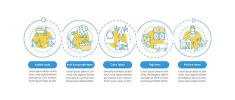 Farm production types vector infographic template