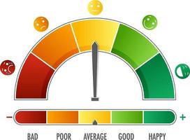 Emotional scale with arrow from green to red and face icons vector