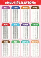 Multiplication Education Poster for Kids vector