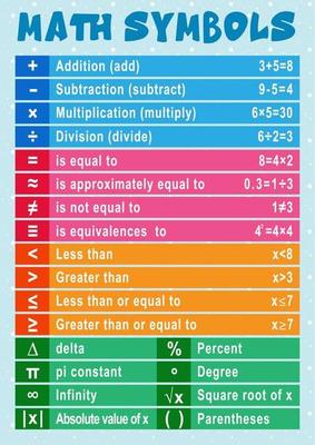 Math Symbols Educational Poster for Kids