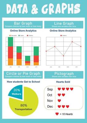 Data and Graphs Educational Poster