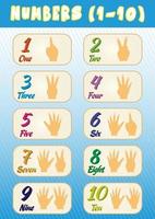 Numbers 1 to 10 Education Poster for Kids vector