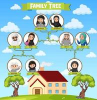 diagrama que muestra tres generaciones de la familia árabe vector