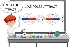 Young scientist explaining magnetic pole vector