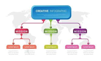 Flow chart with 3 levels, infographic template with 3 labels and 5 options vector
