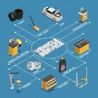 servicio de mantenimiento de automóviles diagrama de flujo isométrico vector