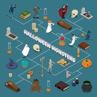 monster halloween isometric flowchart vector