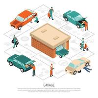 isometric garage flowchart vector