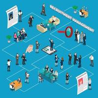 diagrama de flujo de personas isométricas de gestión de recursos humanos de contratación vector