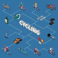 bicycle isometric flowchart vector