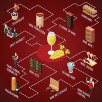 diagrama de flujo isométrico de producción de vino vector