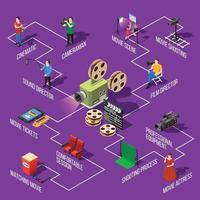 diagrama de flujo de grabación de películas isométrico vector