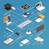 e-learning isometric flowchart vector