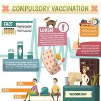 Compulsory vaccination orthogonal infographics vector