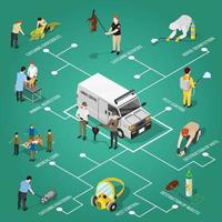 Pest control isometric flowchart vector